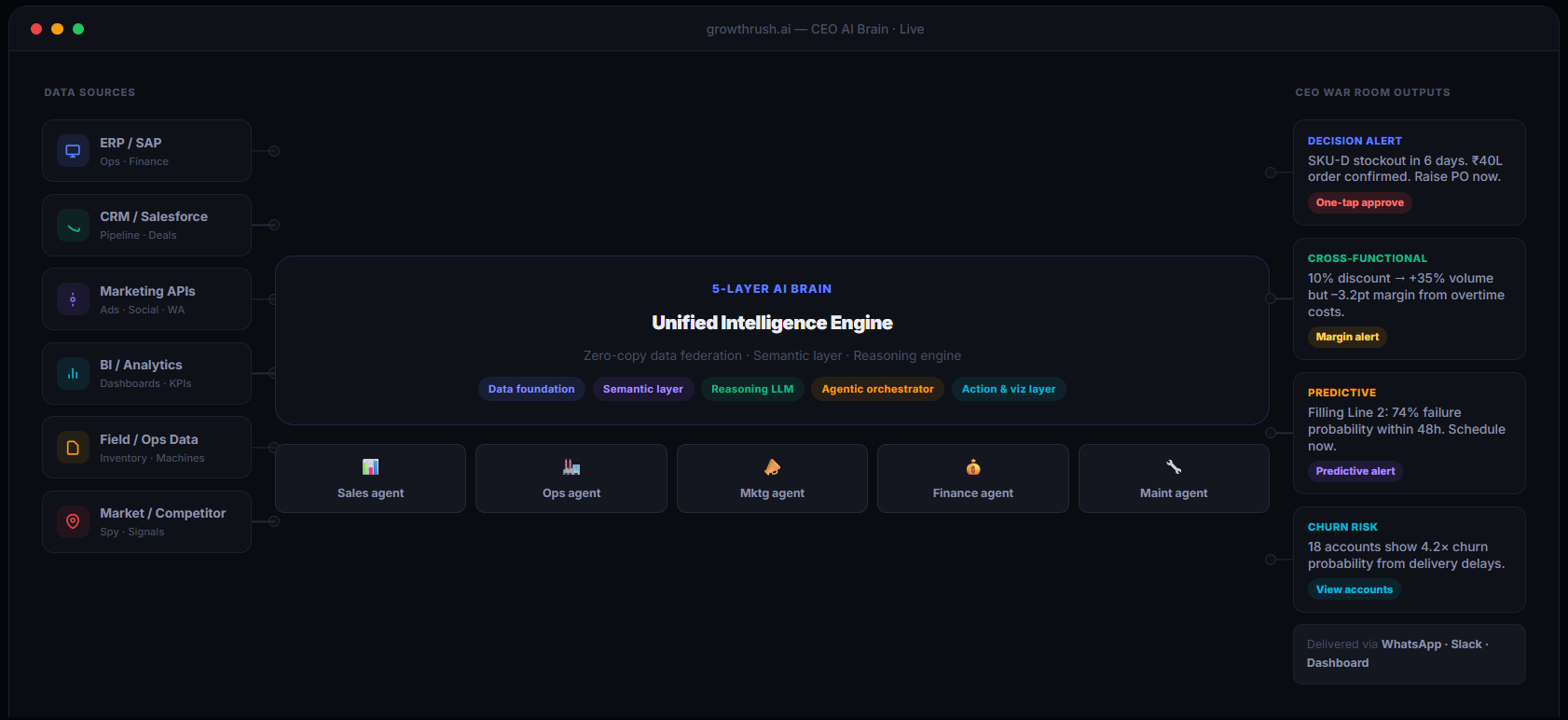 Avenpro Dashboard